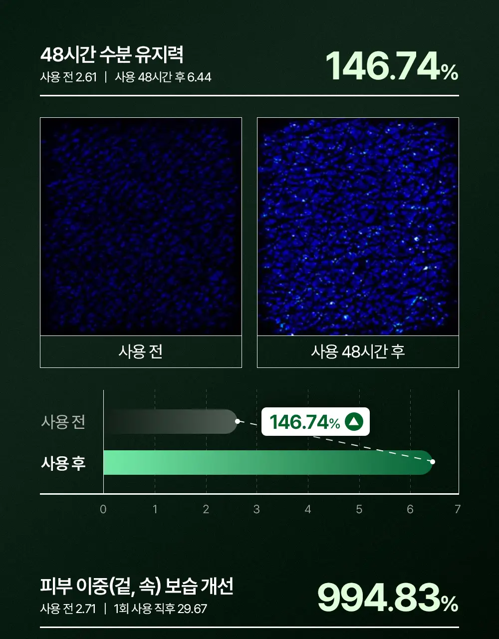 [티벳동생 공동개발] 오아조 더마 테카 카밍 크림 50ml 상세페이지 12